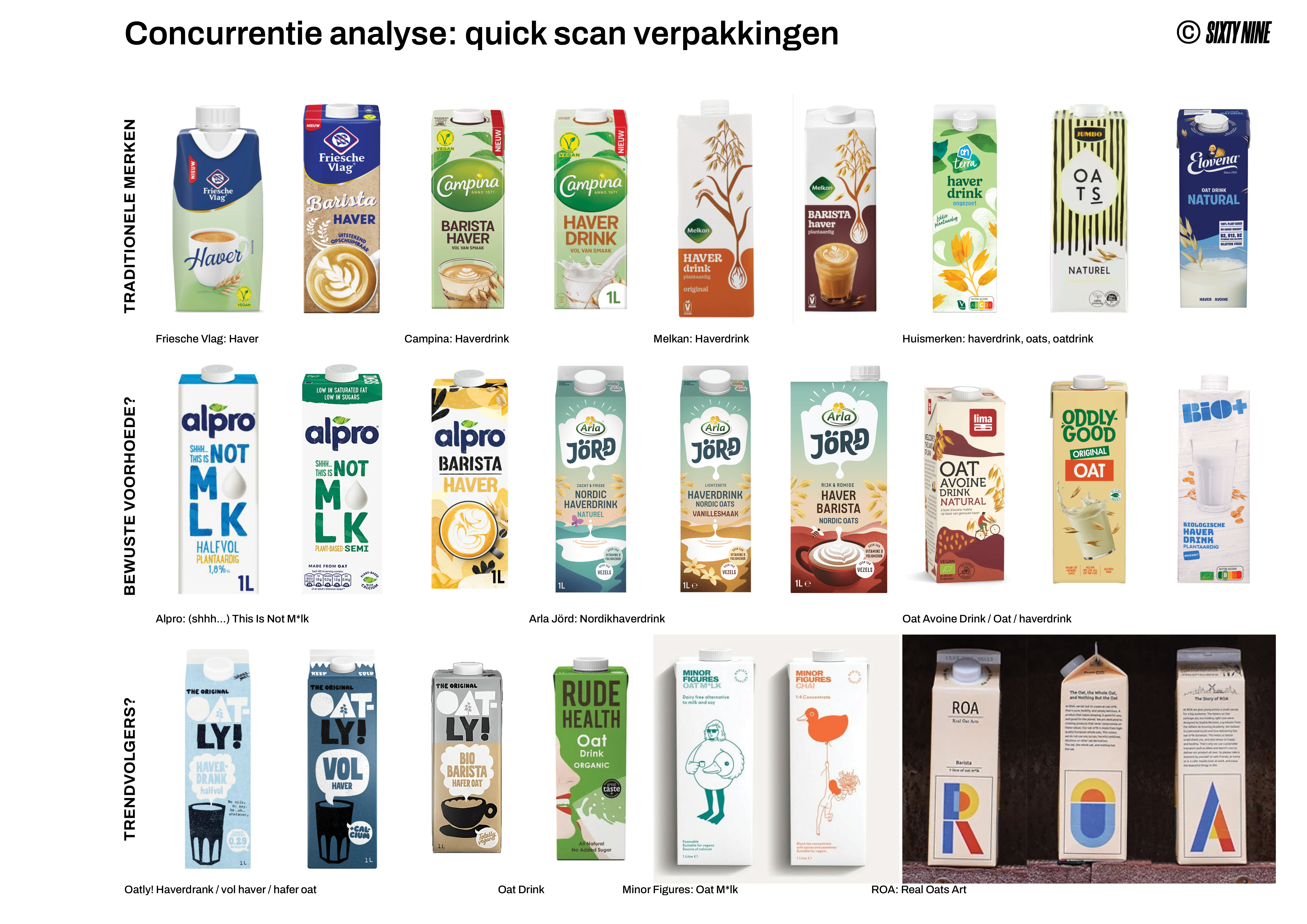 oatmilk rotterdam 